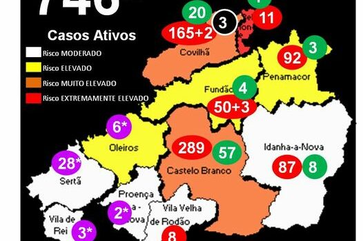 Concelho da Covilhã com +3 óbitos