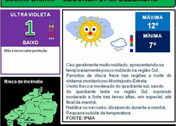 EM DIRETO: Beira Baixa TV no Concerto de Natal do Grupo de Cavaquinhos de Penha