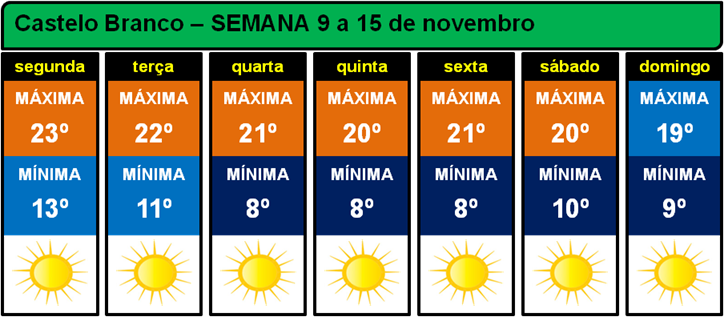 Semana com sol