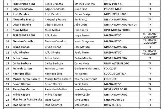 32 inscritos na Categoria Auto na Baja TT Idanha-a-Nova