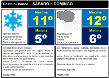 Aguaceiros... Neve (1500m)... Geada... FRIO