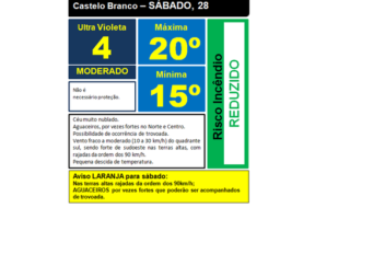 Aviso AMARELO para Castelo Branco