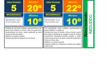 Descida ligeira da temperatura