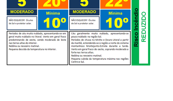 Descida ligeira da temperatura