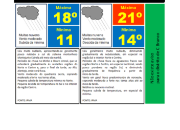 Muitas nuvens... pode cair chuvinha fraca