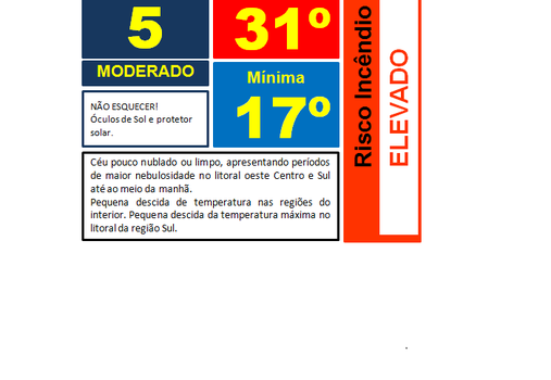 Pequena descida de temperatura nas regiões do interior