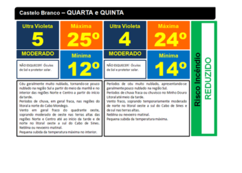 Possibilidade de chuva...