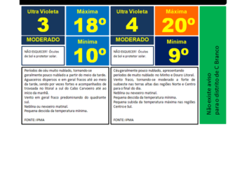 Sábado: aguaceiros fracos;   Domingo: céu limpo