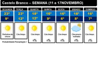 Semana cheia de sol...