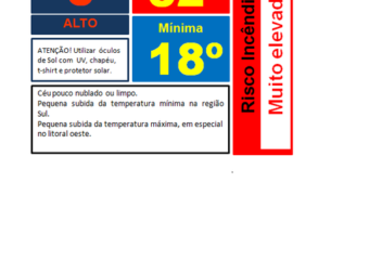 Sobem as temperaturas mais 1º