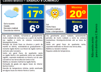 Sol no fim de semana