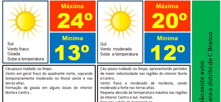 Subida da temperatura