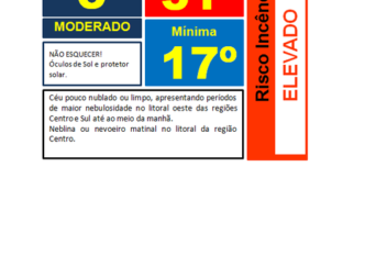 Temperatura a manter-se