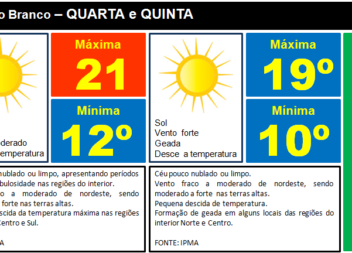 Tempo quente e com sol