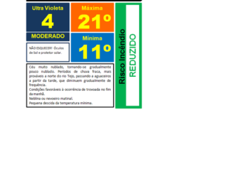 Vai subir a temperatura para o fim de semana