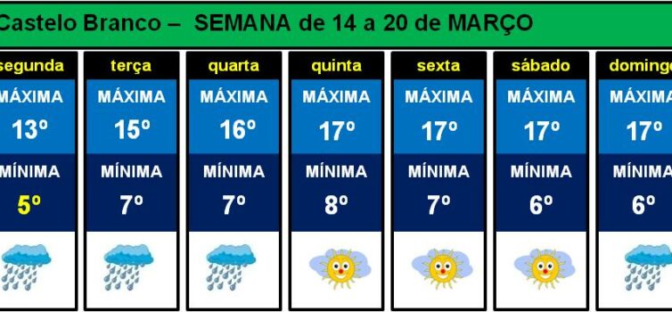 Semana de chuva e temperaturas baixas durante a noite