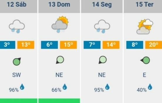 Vem aí tempestade de fim de semana